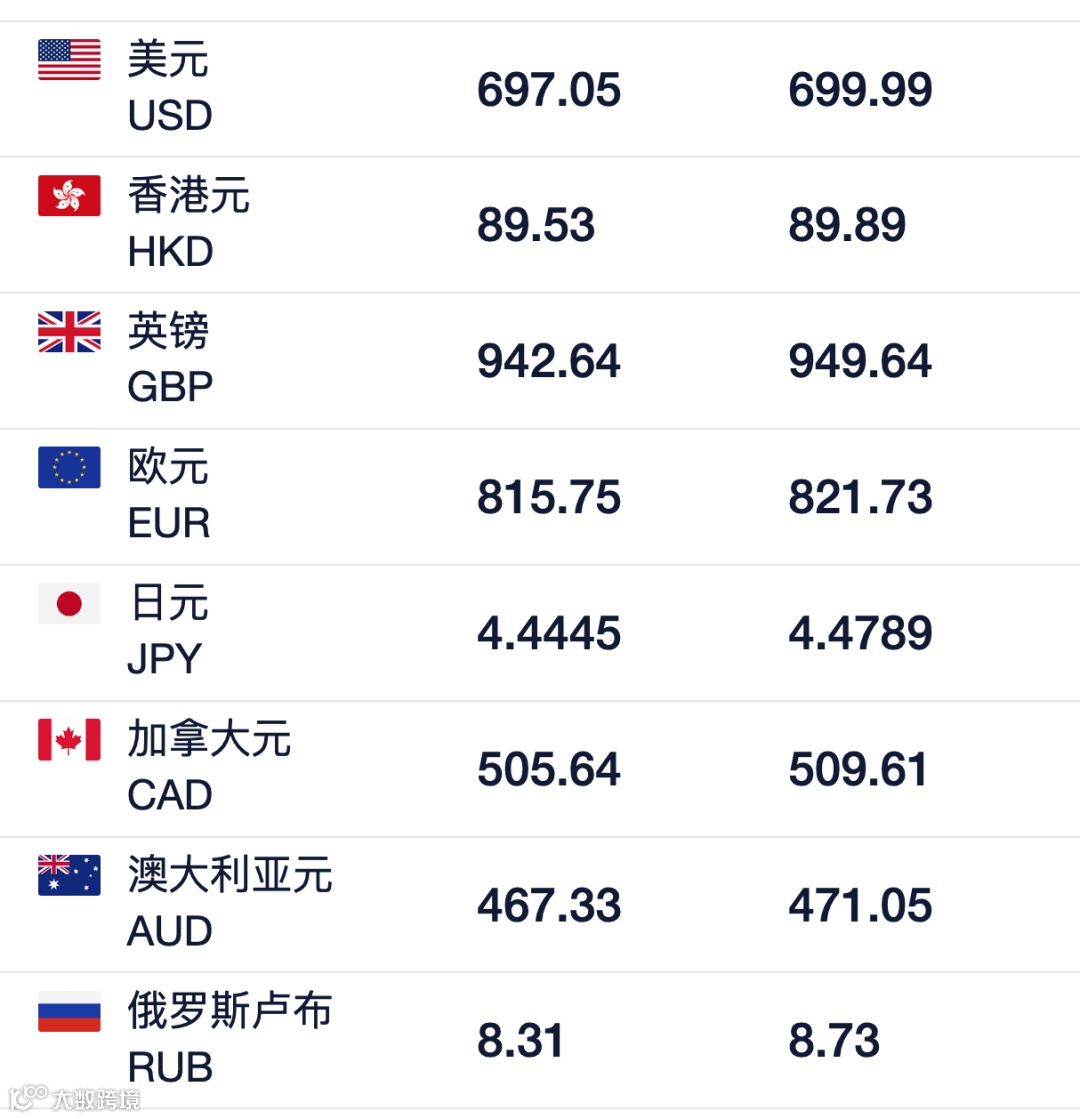 中国银行外汇牌价表