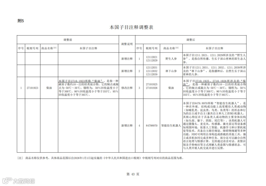 电子版免费下载:2026版进出口税则本国子目注释- 大数跨境