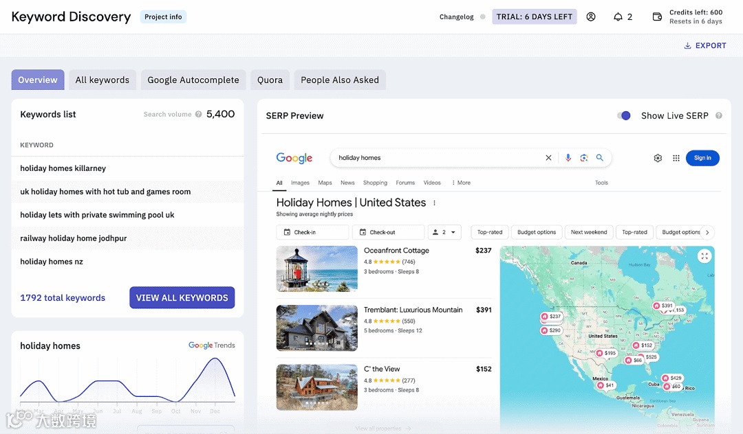Keyword Insights – Keyword Discovery