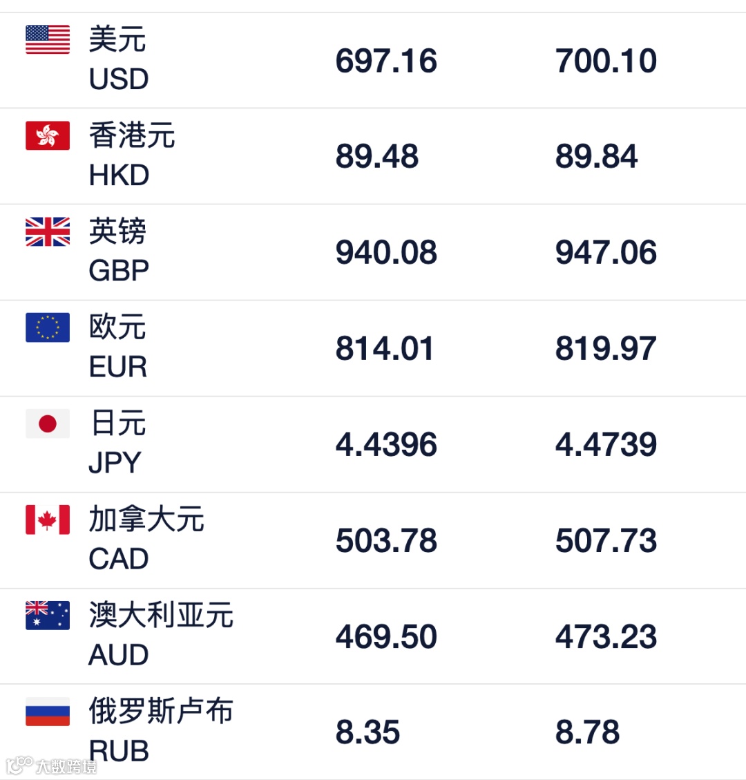 中国银行外汇牌价表