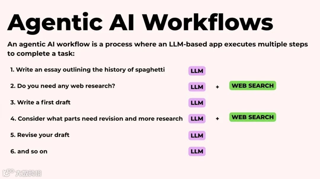 写文章智能体工作流