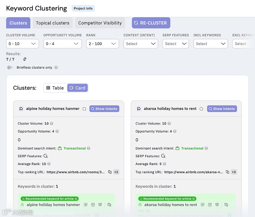 关键词洞察 – 聚类