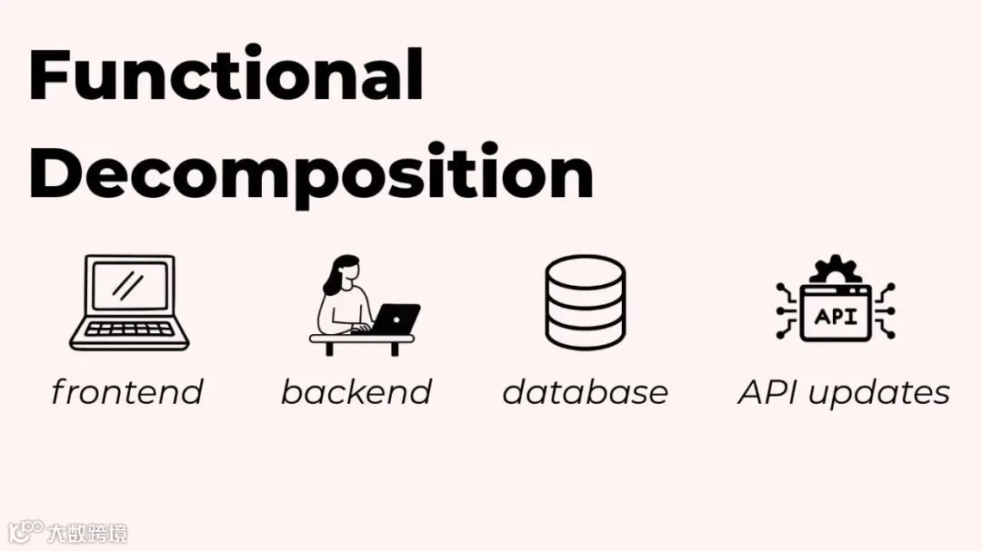 模式 1：功能性分解 (Functional Decomposition)