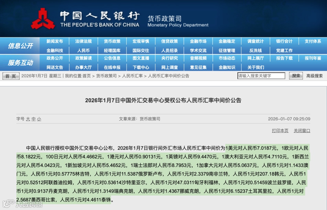 人民币汇率中间价图表