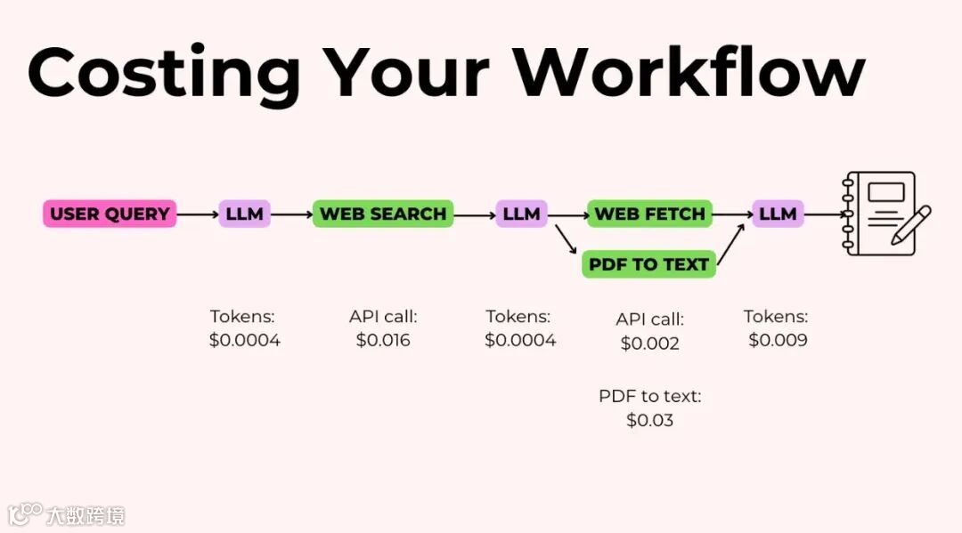 写作智能体成本汇总