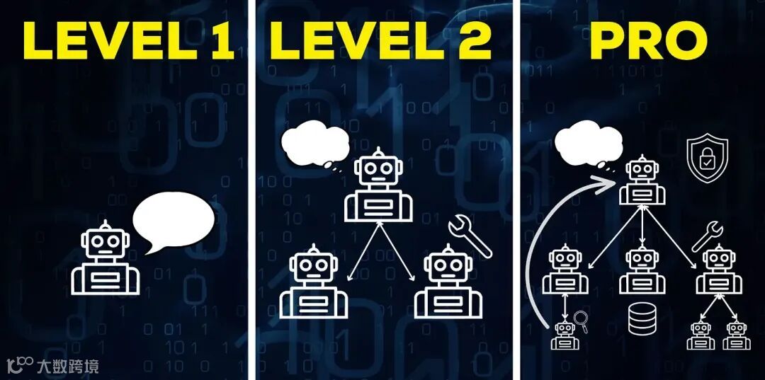 AI 智能体从入门到进阶再到落地完整教程