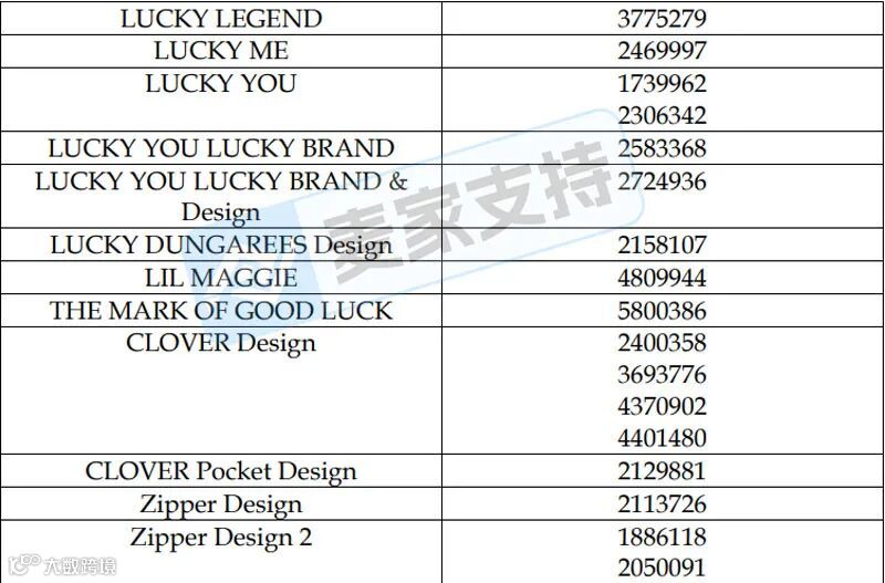 5-cv-07071,商标词Lucky维权,涉案的180+跨境卖家表示不太Lucky!"