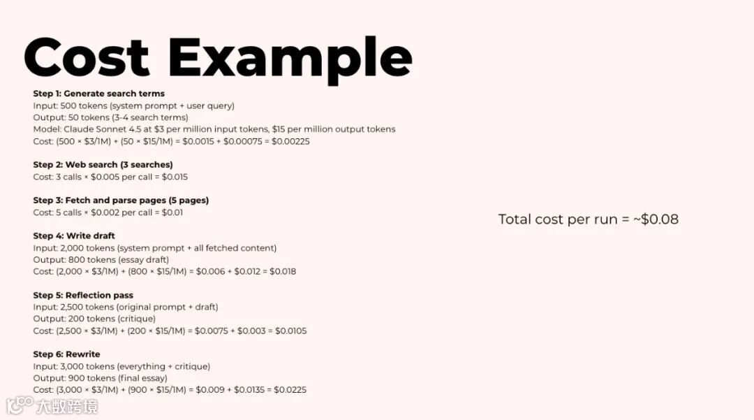 写作智能体成本示例