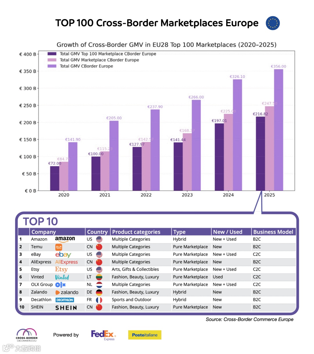 欧洲跨境电商：是“避风港”还是“修罗场”？2026生存指南来了！