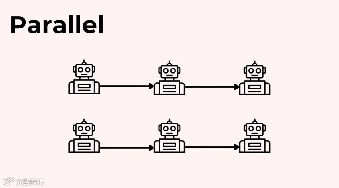模式 2：并行 (Parallel)