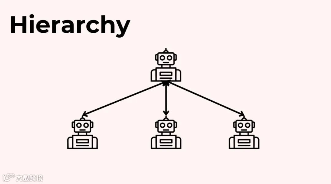 模式 3：单一管理者层级 (Single Manager Hierarchy)