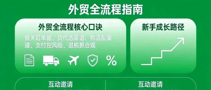 外貿(mào)小白必看！報關(guān)+物流+貨代+支付+退稅全流程拆解，靠譜公司直接抄作業(yè)