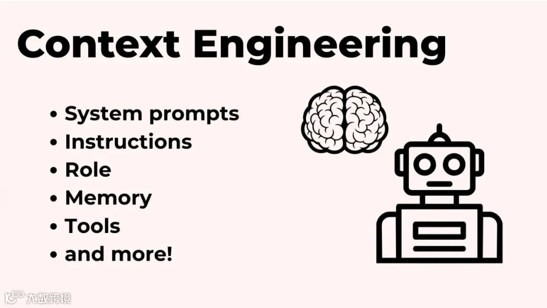 上下文工程 (Context Engineering)