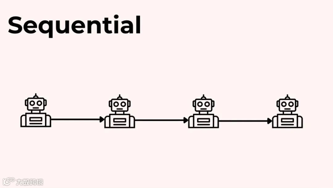 模式 1：顺序 (Sequential)