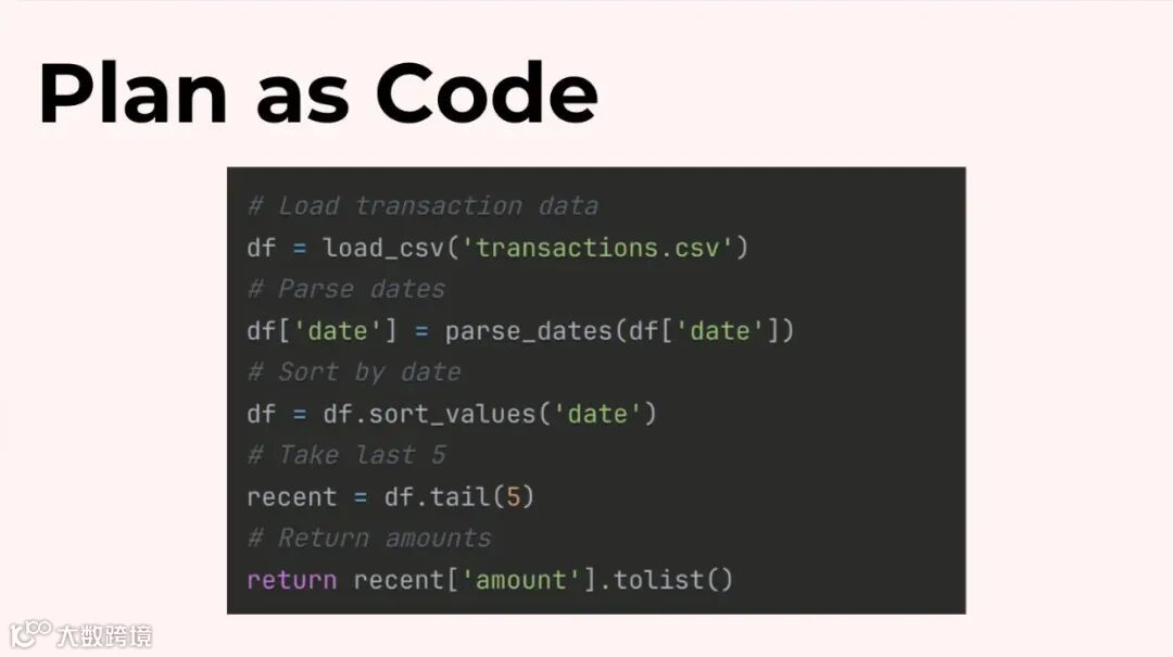 Python 代码实现的计划