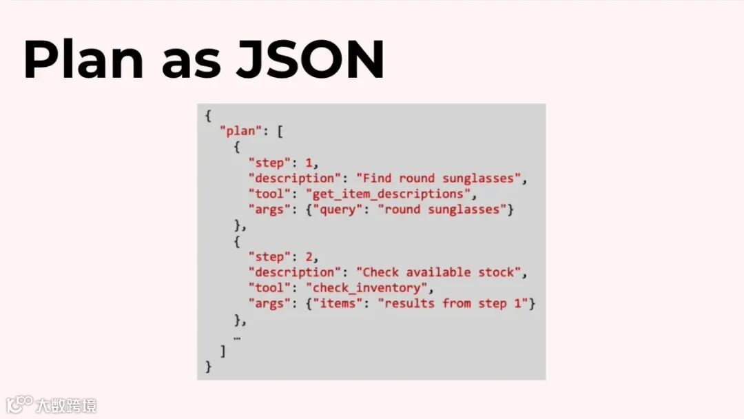 JSON 格式的结构化计划
