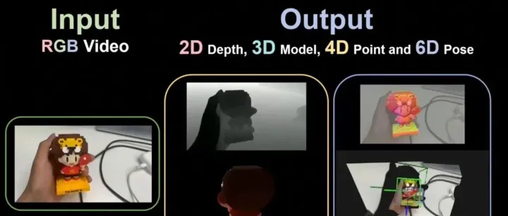 单图<em>6D</em>姿态估计新突破！OnePoseViaGen: 一个视频即可<em>6D</em>位姿估计，助力<em>6D</em>姿态估计迈向真实机器人应用。