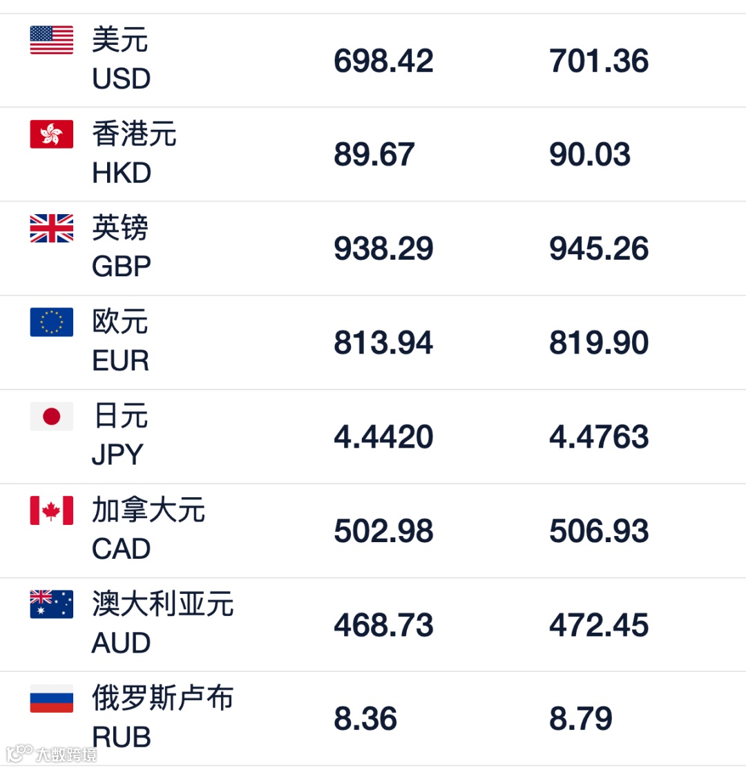 中国银行外汇牌价表