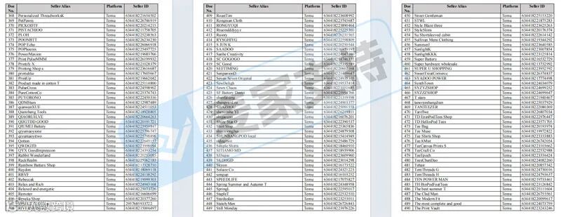 5-cv-06945,Milwaukee维权大杀四方,全网寻找被TRO冻结的1783名跨境卖家!"