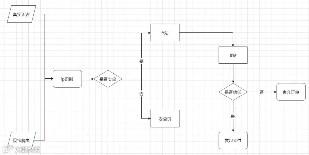 2025年最客观、最公正、最全面的仿牌收款解决方案，仿牌2C2P收款又是什么？ - 仿牌建站-仿牌收款-仿牌独立站-仿牌外贸-仿牌推广-仿牌培训-仿牌 跨境电商-AB站跳转-贝宝轮询-斗篷cloak-轮询收款-仿牌COD-仿牌Facebook-仿牌教学