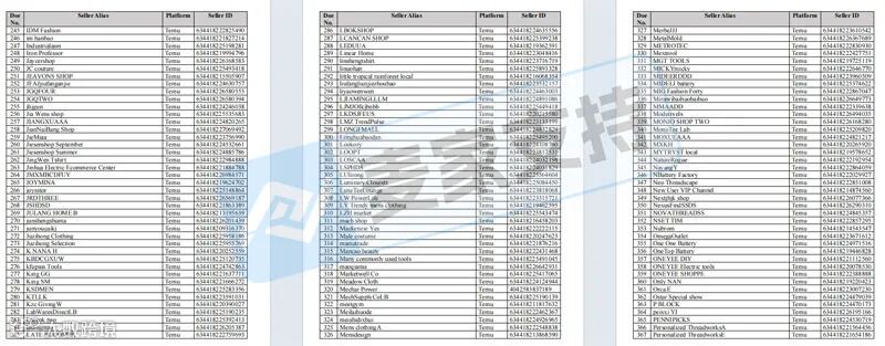 5-cv-06945,Milwaukee维权大杀四方,全网寻找被TRO冻结的1783名跨境卖家!"
