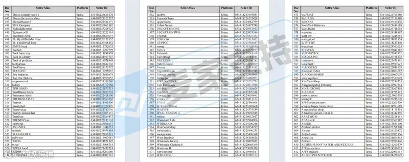 5-cv-06945,Milwaukee维权大杀四方,全网寻找被TRO冻结的1783名跨境卖家!"