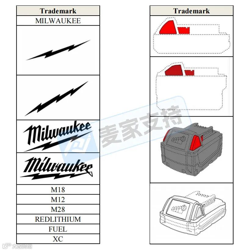 5-cv-06945,Milwaukee维权大杀四方,全网寻找被TRO冻结的1783名跨境卖家!"