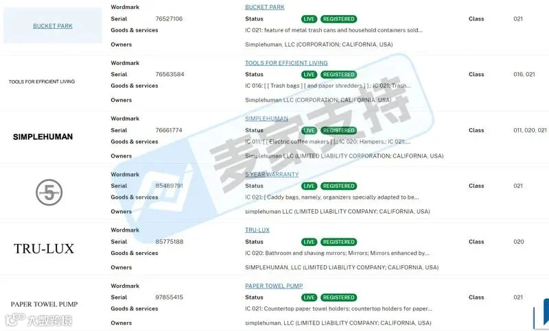 5-cv-12944,Simplehuman垃圾袋设计版权维权已获批TRO,跨境卖家注意避雷"