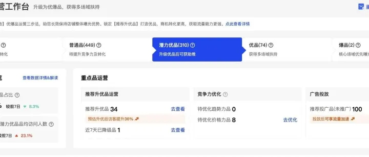 阿里国际站运营工作台又更新了！