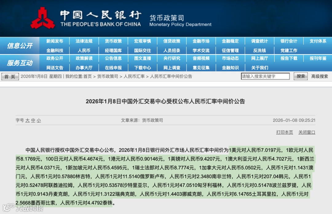 人民币汇率中间价图表