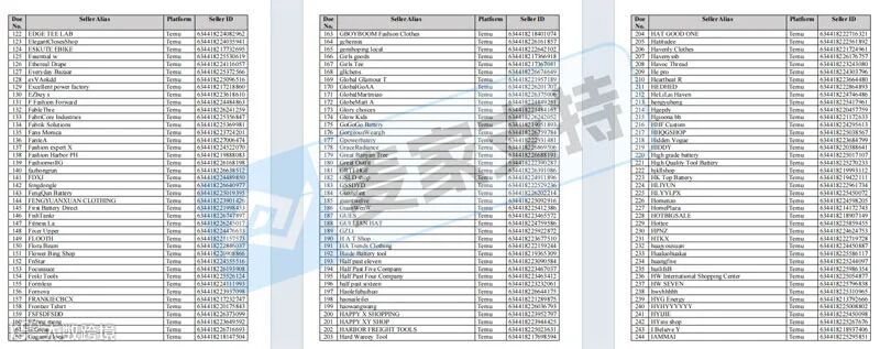 5-cv-06945,Milwaukee维权大杀四方,全网寻找被TRO冻结的1783名跨境卖家!"