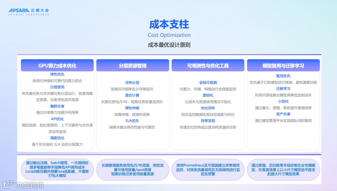 成本治理能力图