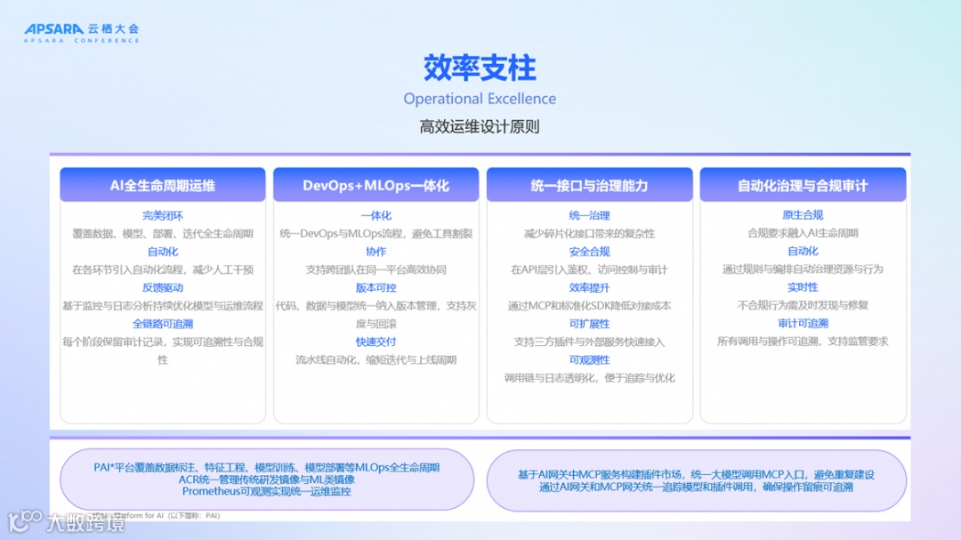 效率实践全景图