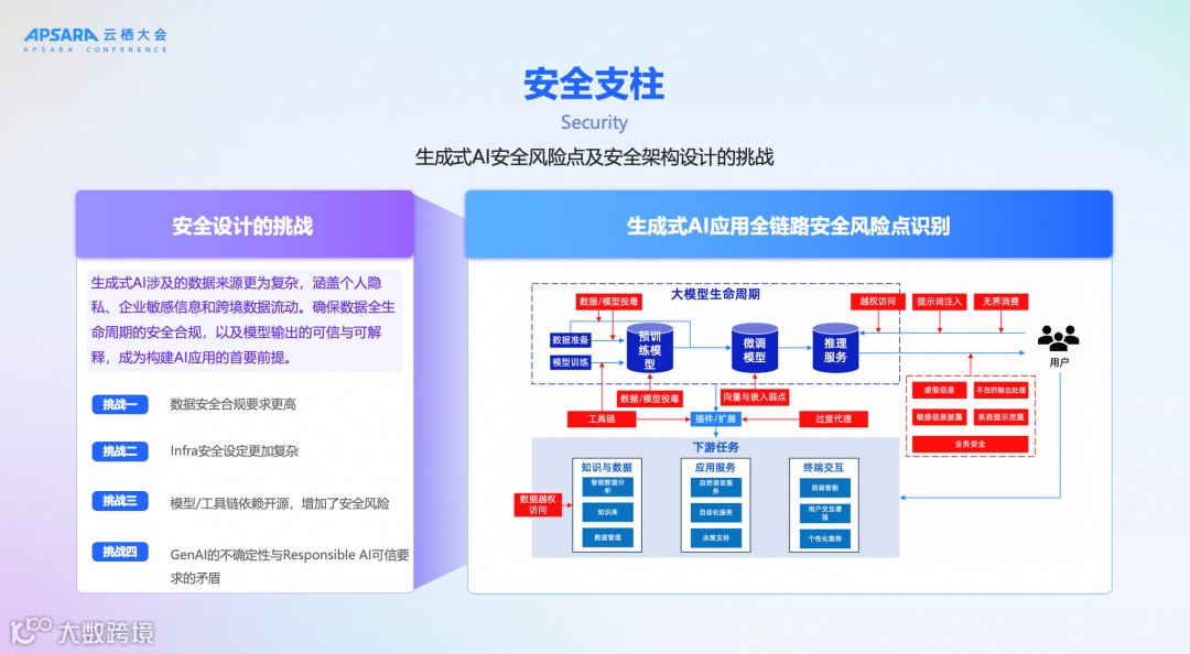 安全四维架构图