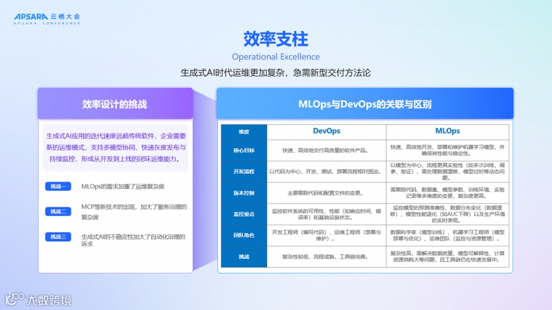 效率提升路径图