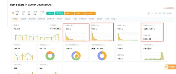 新品從0到穩(wěn)定出單，我是這樣一步步跑通的