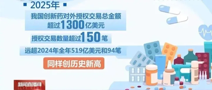 2025中国创新药出海年度报告  | 千亿美元爆发，从“跟跑”到“领跑”