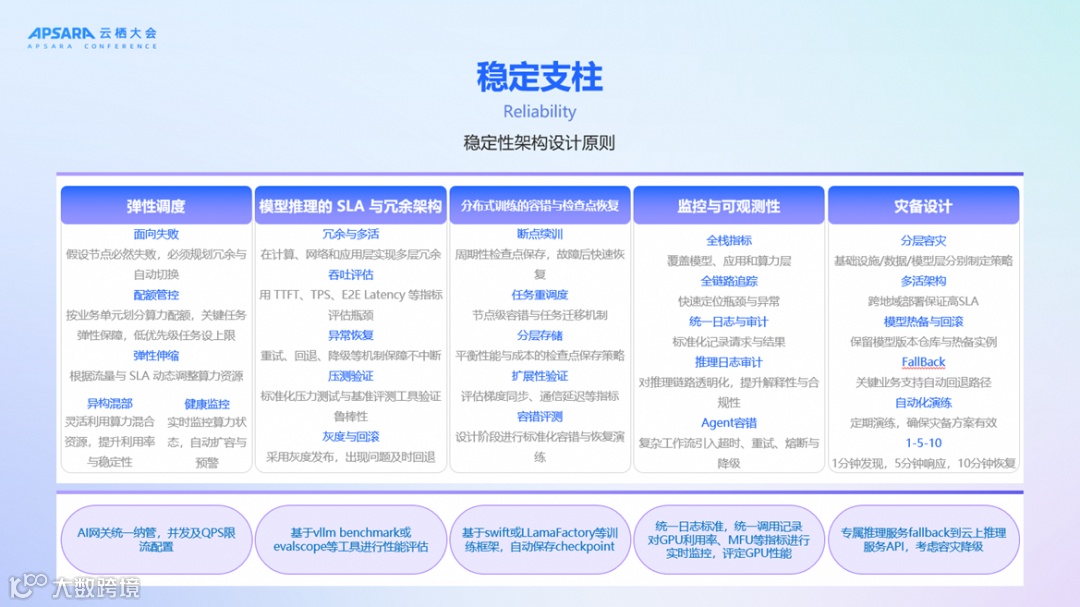 稳定性实践路径图
