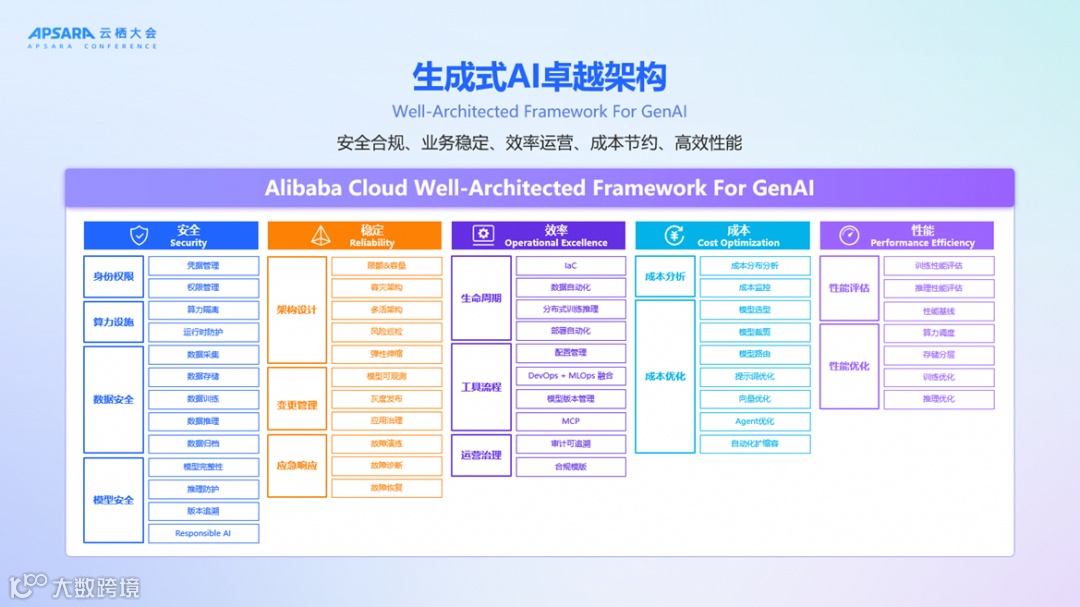 五大支柱全景图