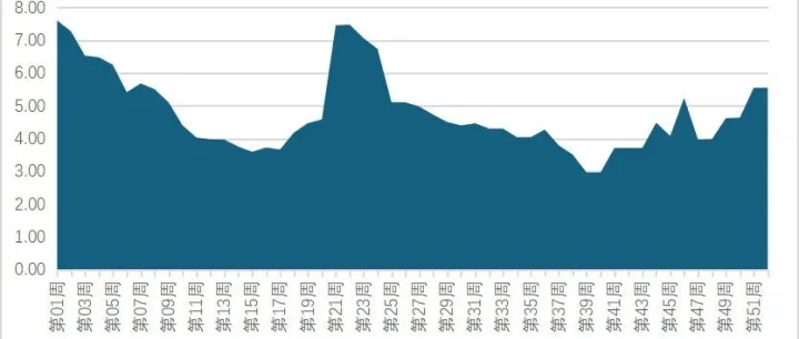 青岛发布2025年集装箱海运市场年报：全年运价呈“W型”震荡，美东航线跌幅超七成