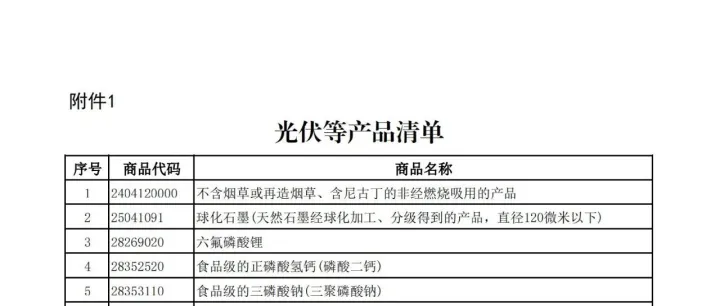 注意！取消光伏退税，电池降出口退税的清单