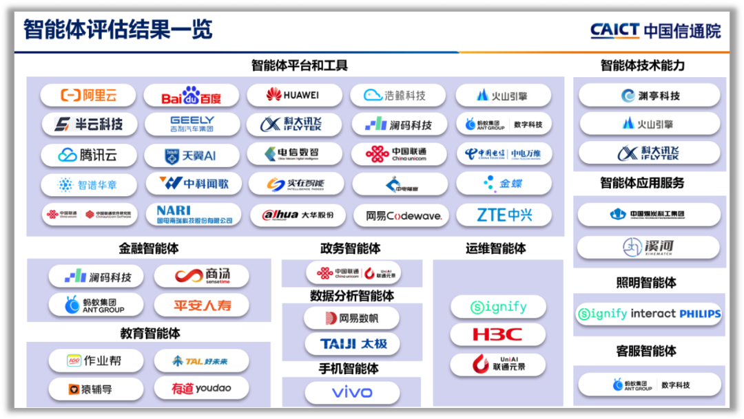 中国信通院2026年首批“可信AI”智能体评估正式启动- 大数跨境