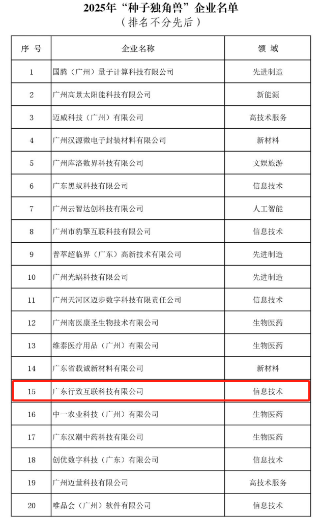 喜讯 | 大圣科技入选2025年广州独角兽创新企业榜单- 大数跨境