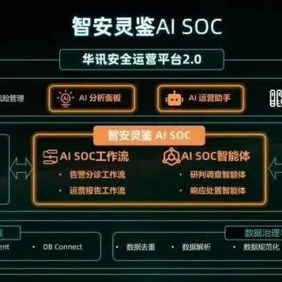 2025华讯网络创新成果 | 智安灵鉴 AI SOC：重塑安全事件分析范式