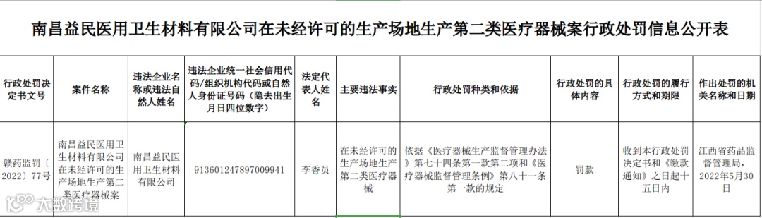 益民行政处罚信息公开图.png