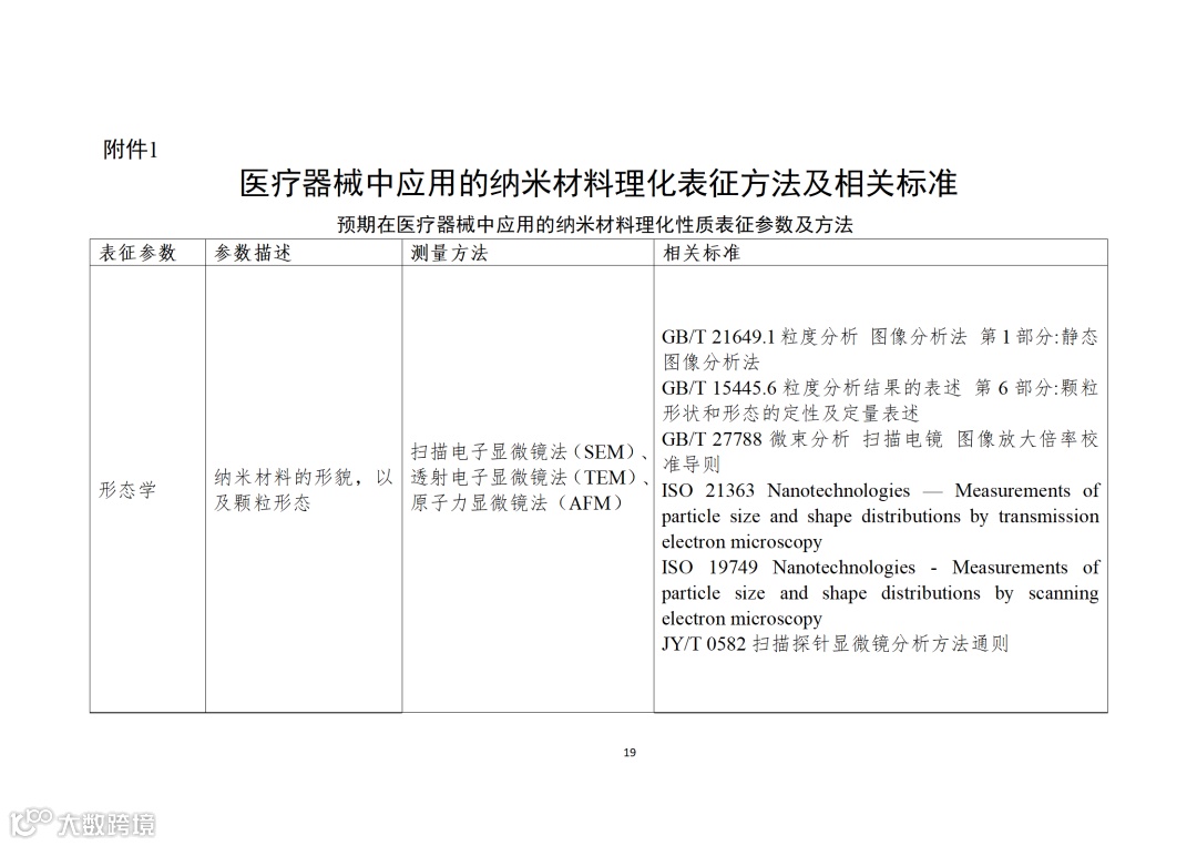 应用纳米材料的医疗器械安全性和有效性评价指导原则 第二部分:理化表征_19.png