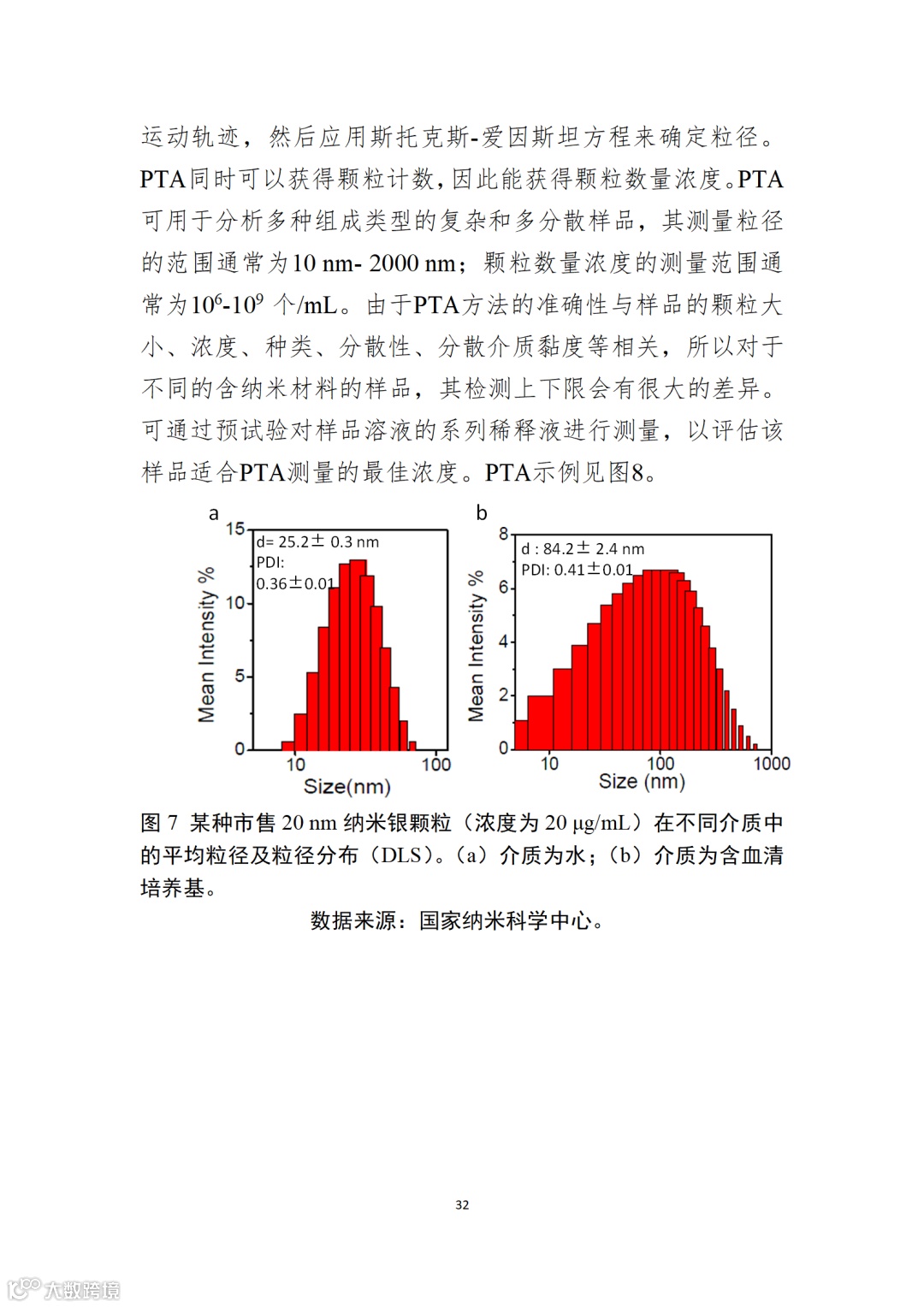 应用纳米材料的医疗器械安全性和有效性评价指导原则 第二部分:理化表征_32.png