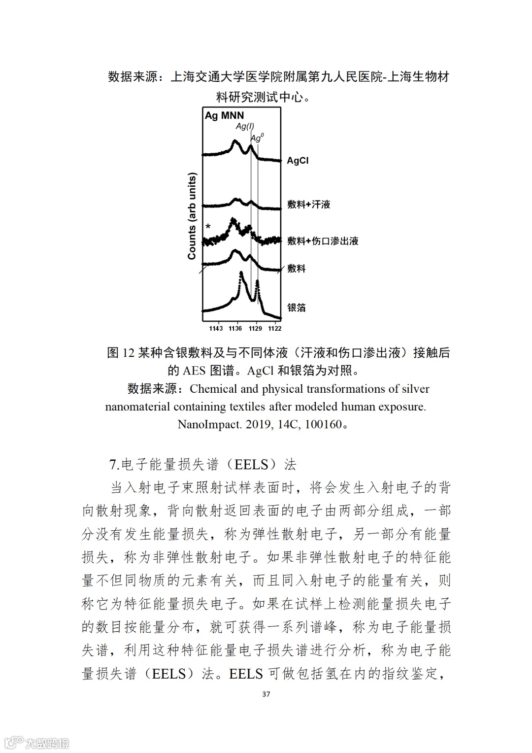 应用纳米材料的医疗器械安全性和有效性评价指导原则 第二部分:理化表征_37.png