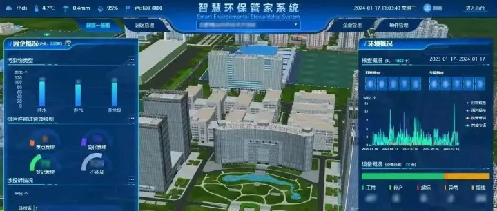 蜀山发布聚焦禾美环保智慧环保管家系统（SESS）