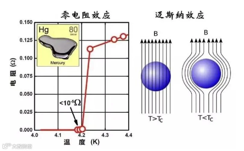 一文读 | 深度解析托卡马克超导磁体系统:从低温超导到高温超导的演进- 大数跨境